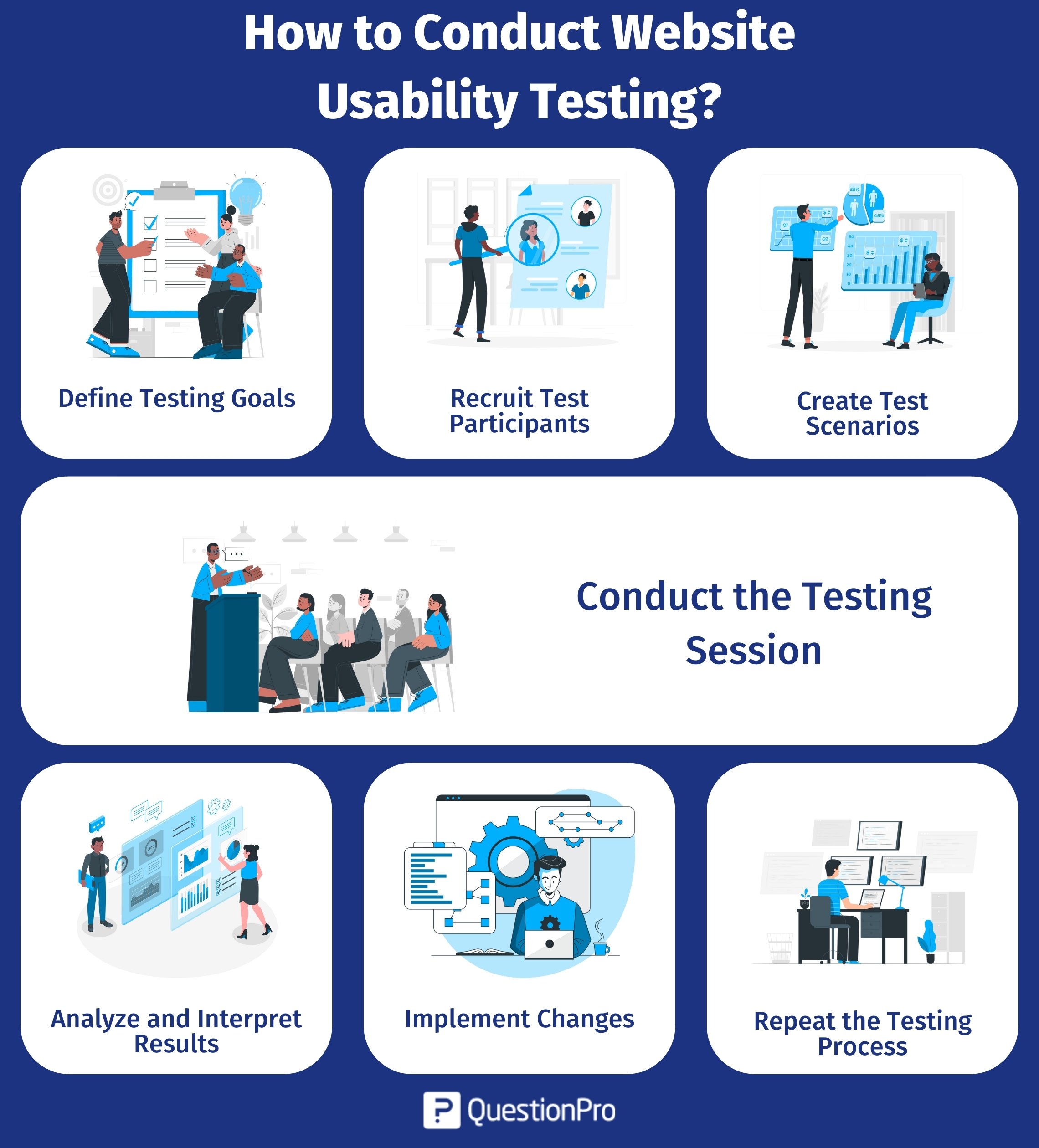 site Usability The Ultimate Checklist