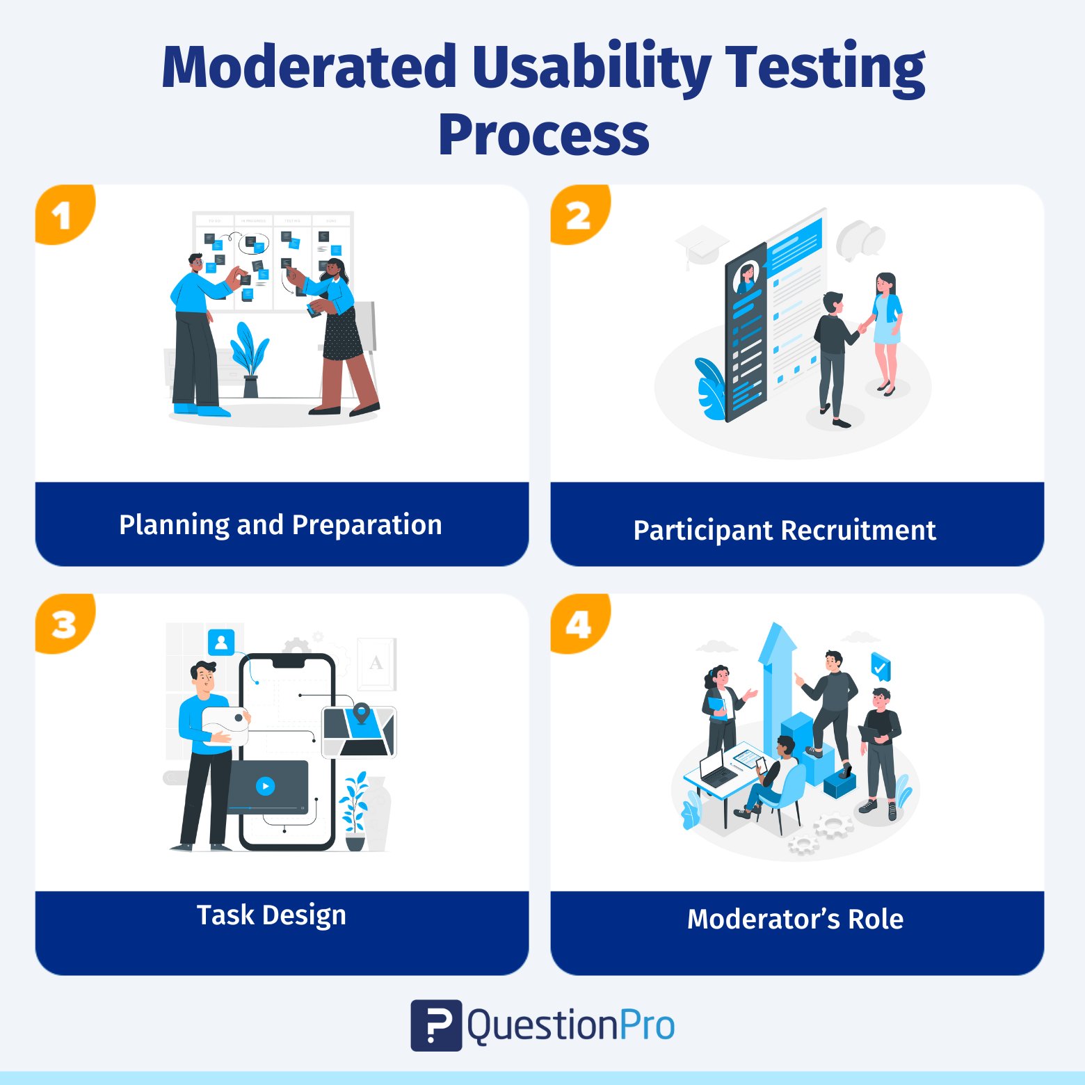 Moderated Usability Testing Process and Best Practices