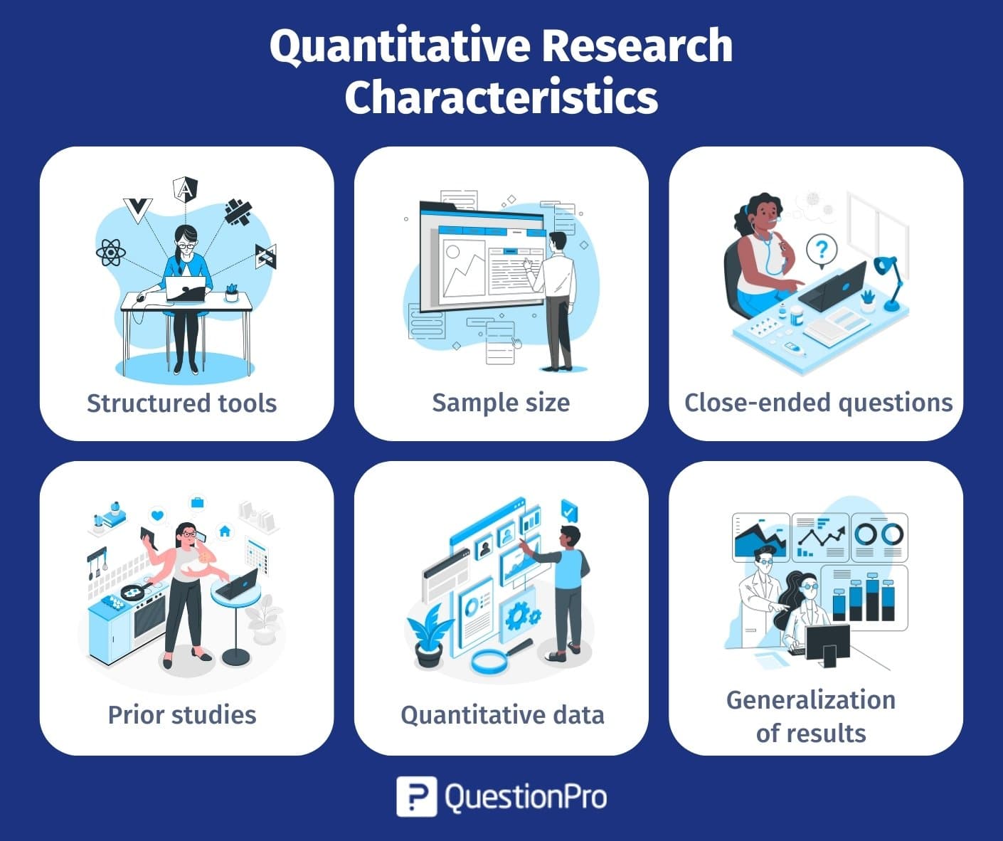 Quantitative Research What It Is, Practices & Methods