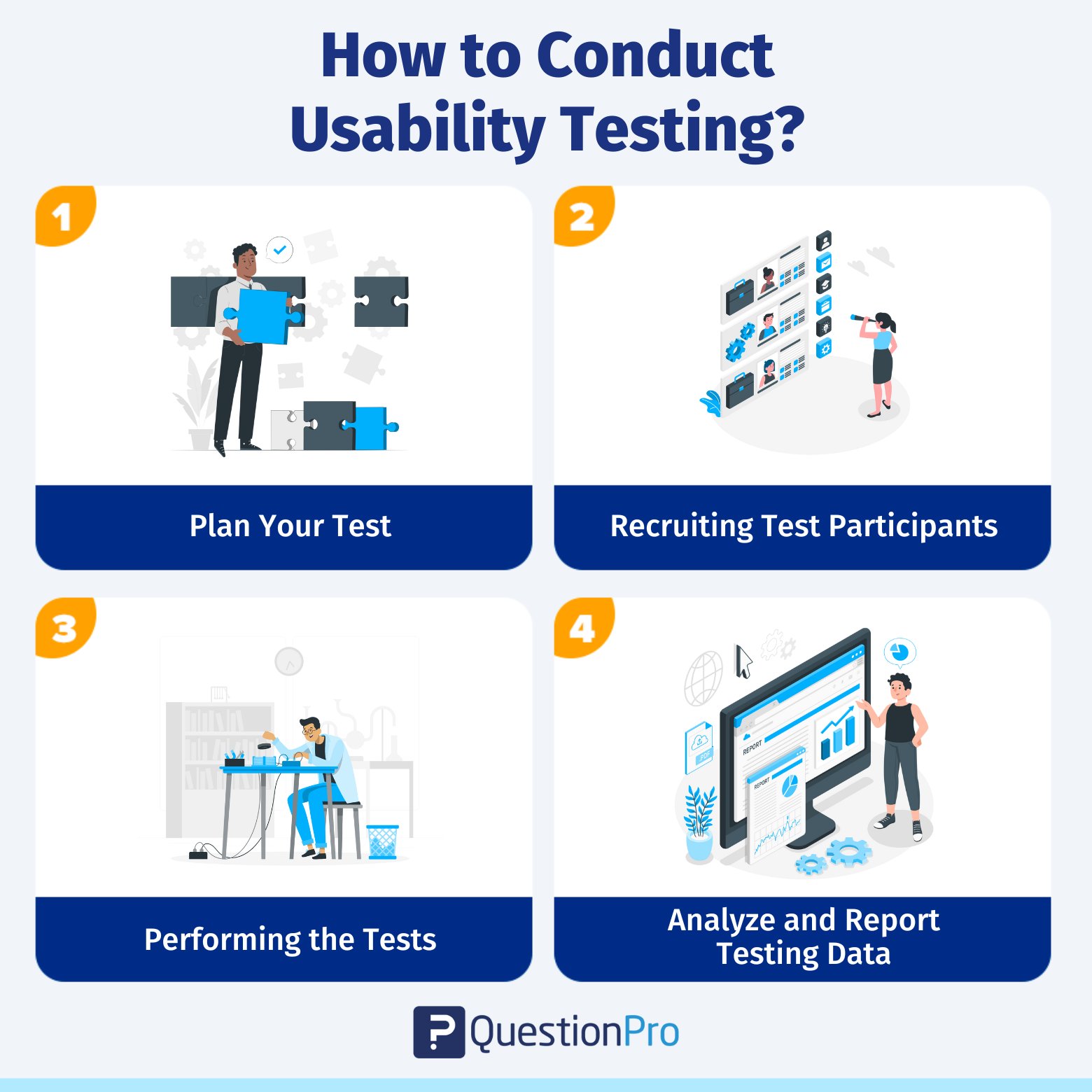How to Conduct Usability Testing The StepbyStep Guide