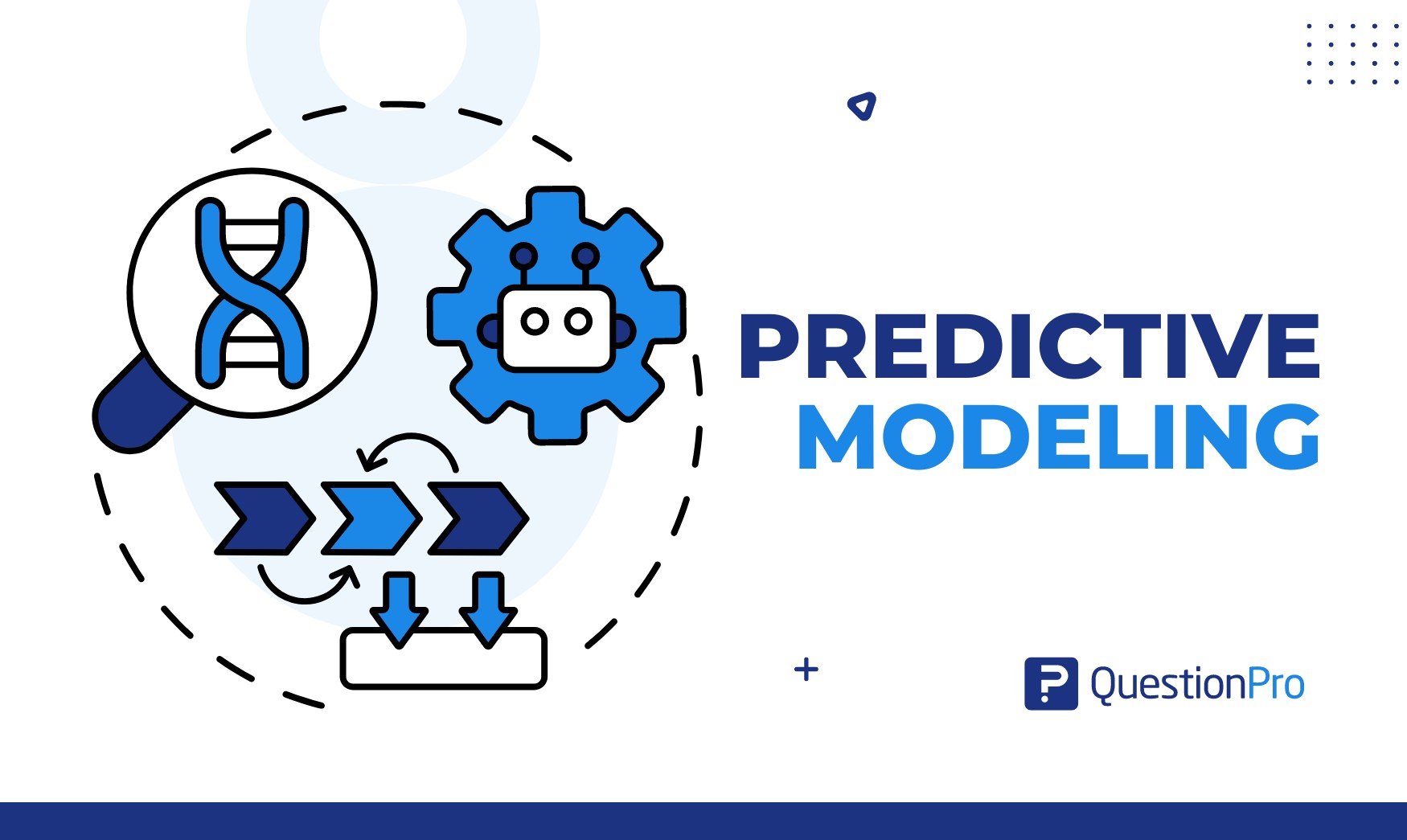 Predictive Modeling From Data to Smart DecisionMaking