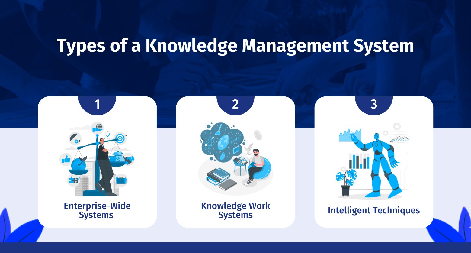 Knowledge Management System What it is & Types & More