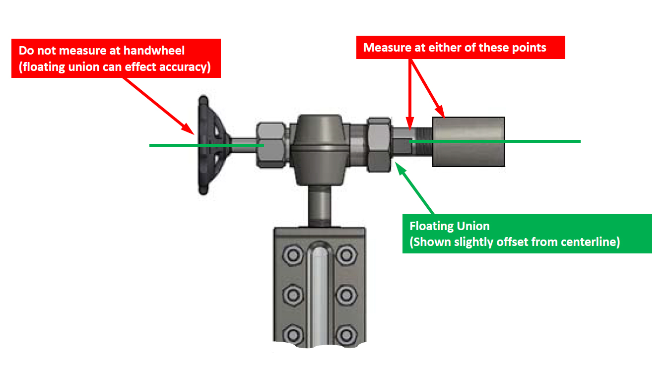 Tips on Measuring Level Gauges in the Field QuestTec Solutions