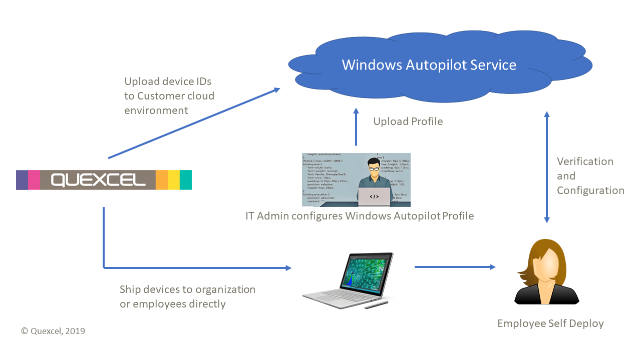 Easy deployment with Windows Autopilot Quexcel EN