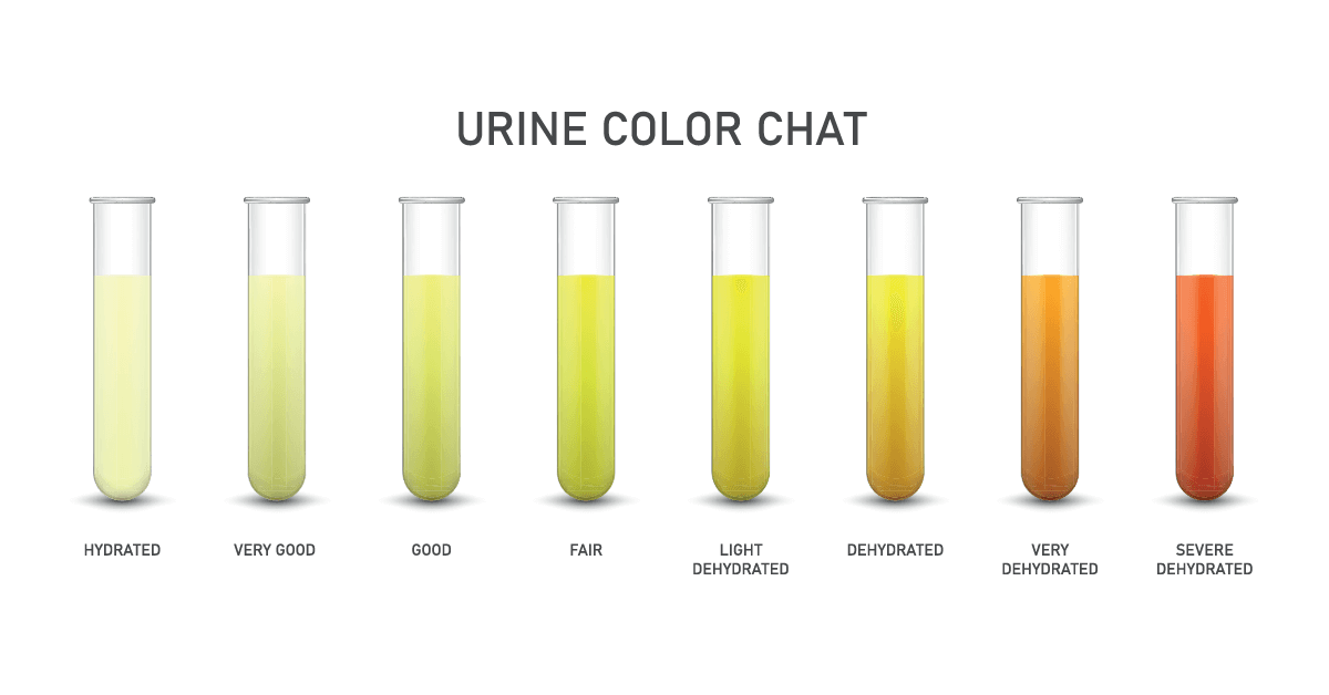 Urine Color Chart Quick Med Care