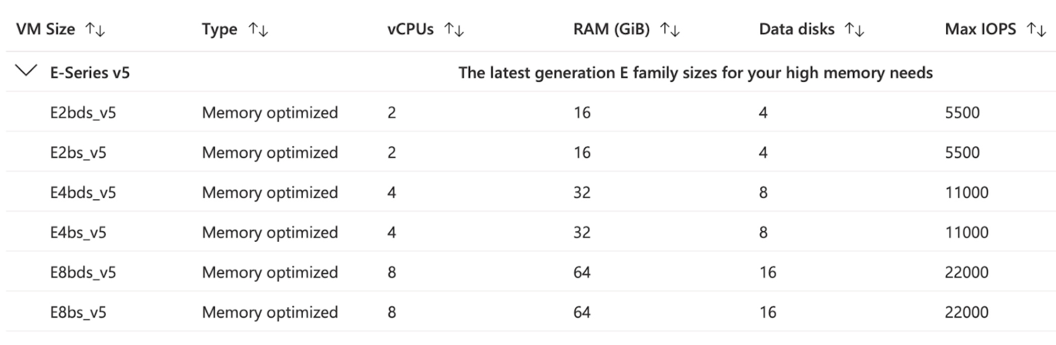 How to Reduce Azure VM Cost?