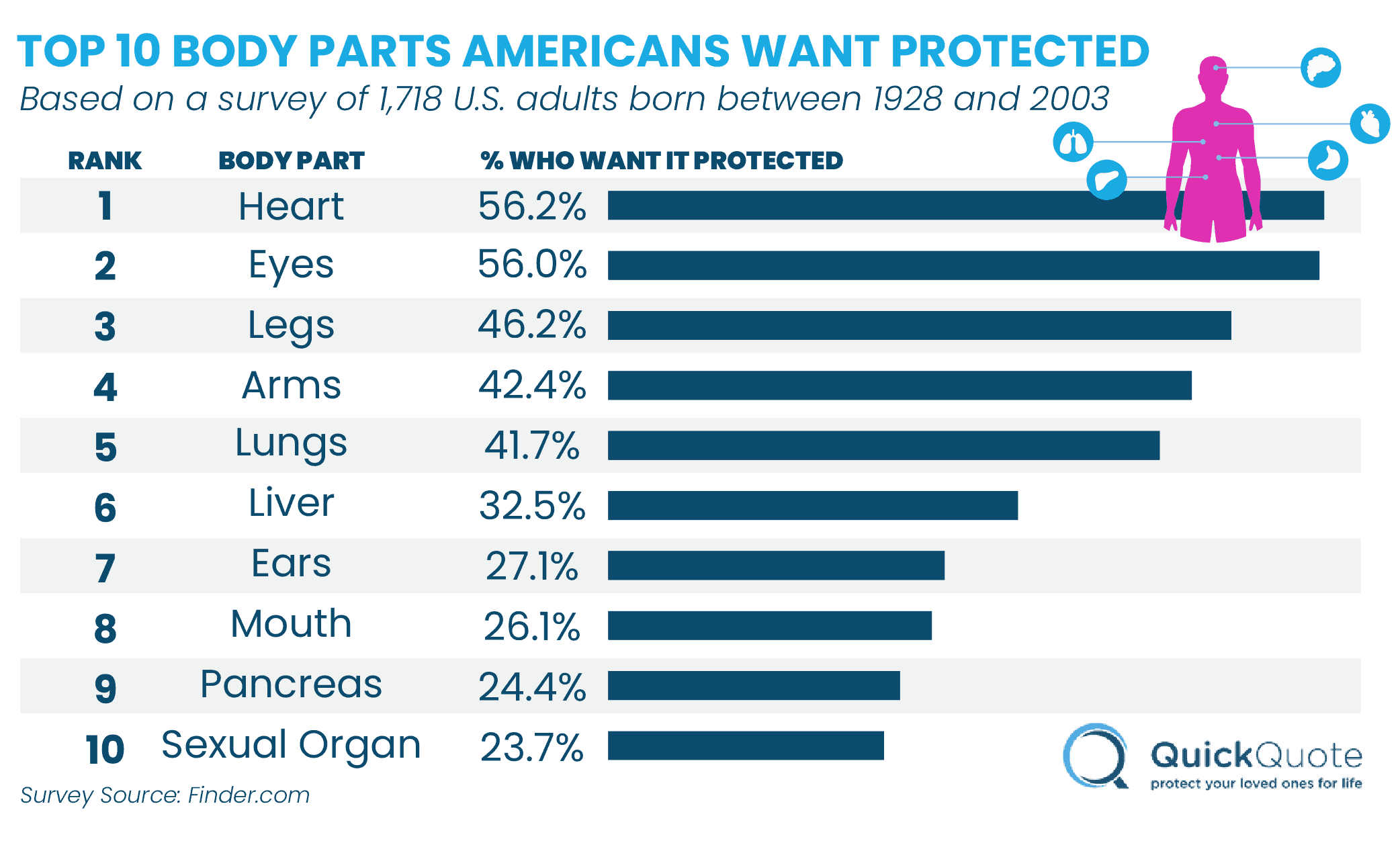 10 Common Body Parts You Can Insure [2024]