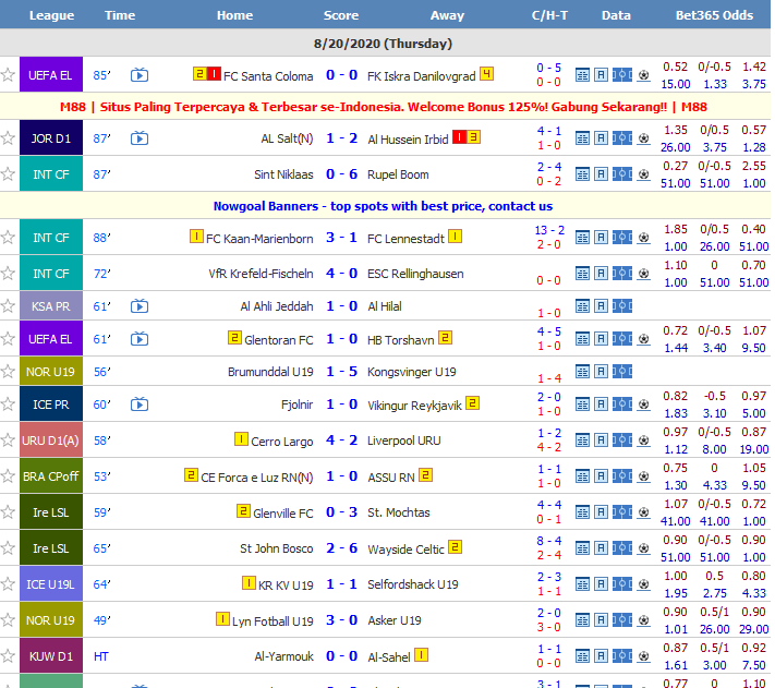 What Is Nowgoal Livescore And Why is it Popular in South