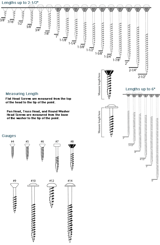 Fastener Guide Quickscrews