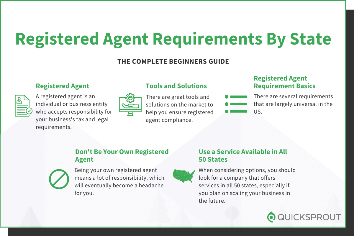 The Beginner’s Guide to Registered Agent Requirements By State MPNF