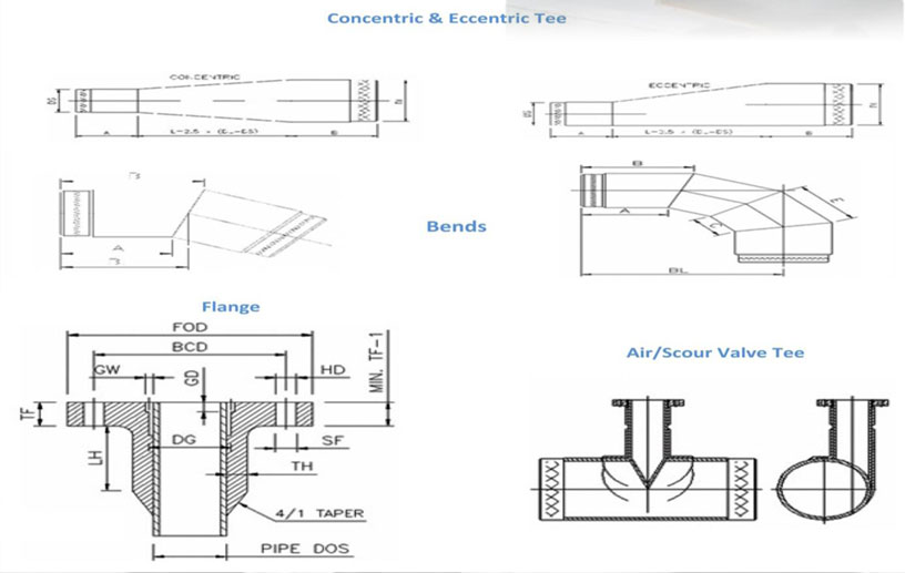 GRP Pipes Fittings & Accessories Quickstep Manufacturing