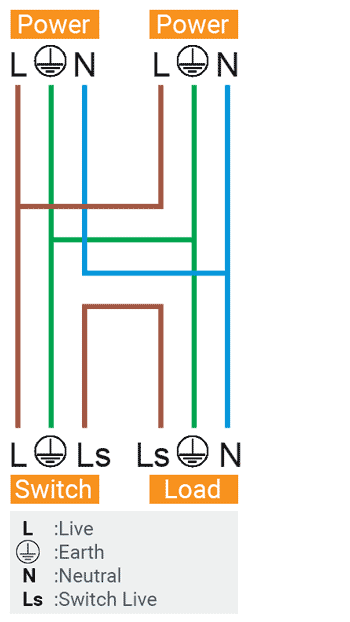 The Maintenance free junction box for lighting - Quickwire