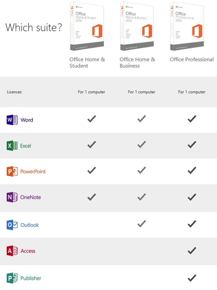 Microsoft Office 2016 Software Suites
