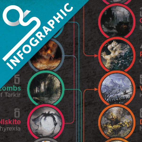 Infographic Modern Most Played Cards Quiet Speculation