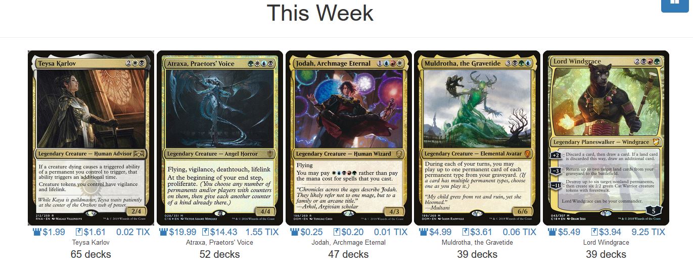 Standard vs. NonRotating Formats Quiet Speculation