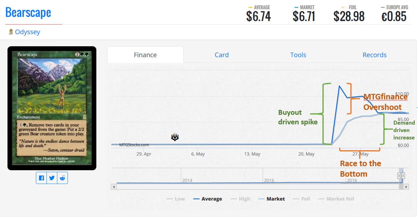 Bearscape with notes Quiet Speculation