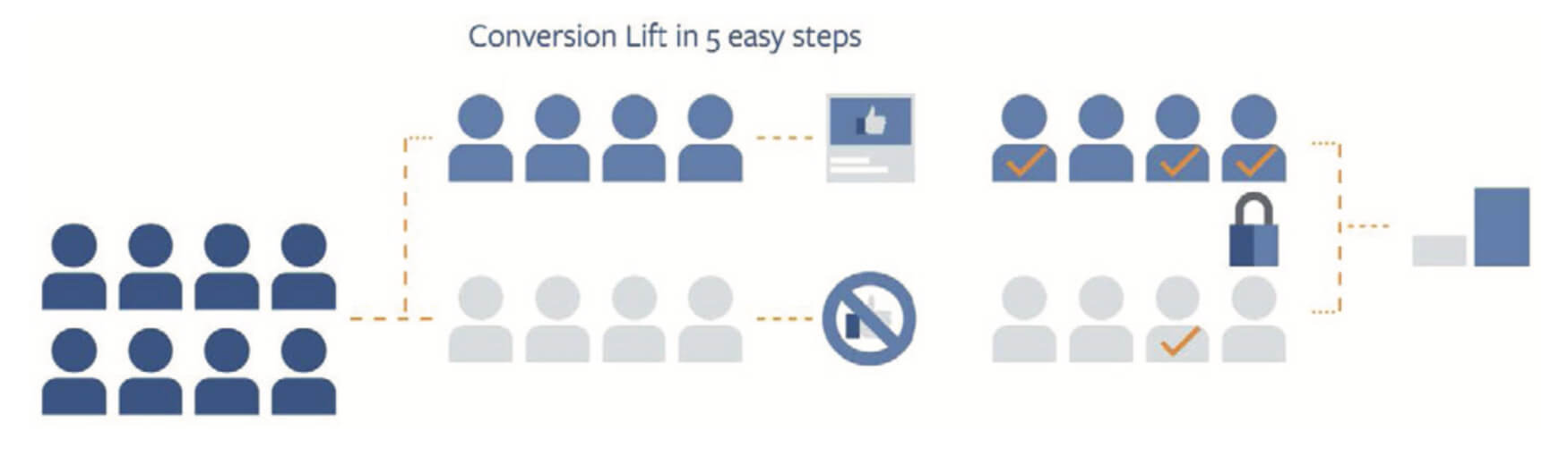 Ultimate Guide To Best Practices For Facebook 2019 Quikclicks