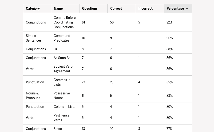Quill Grammar Free 10 Minute Activities for your Students