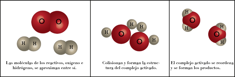 TeorÃ­a del complejo activado para explicar la reacciÃ³n quÃ­mica Quimitube