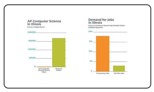 Computer Science Degree Programs C++ &amp; Java Quincy University