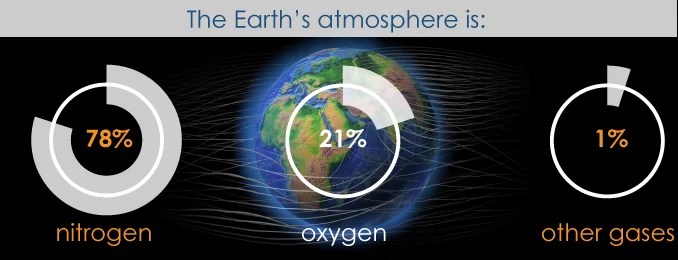 Air Compressors in Outer Space Quincy Compressor