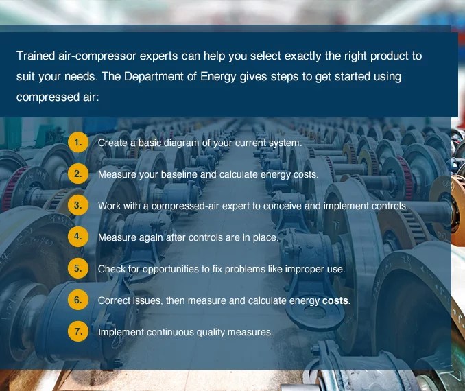 Electric Air Compressors How and Why They Save Money and Energy