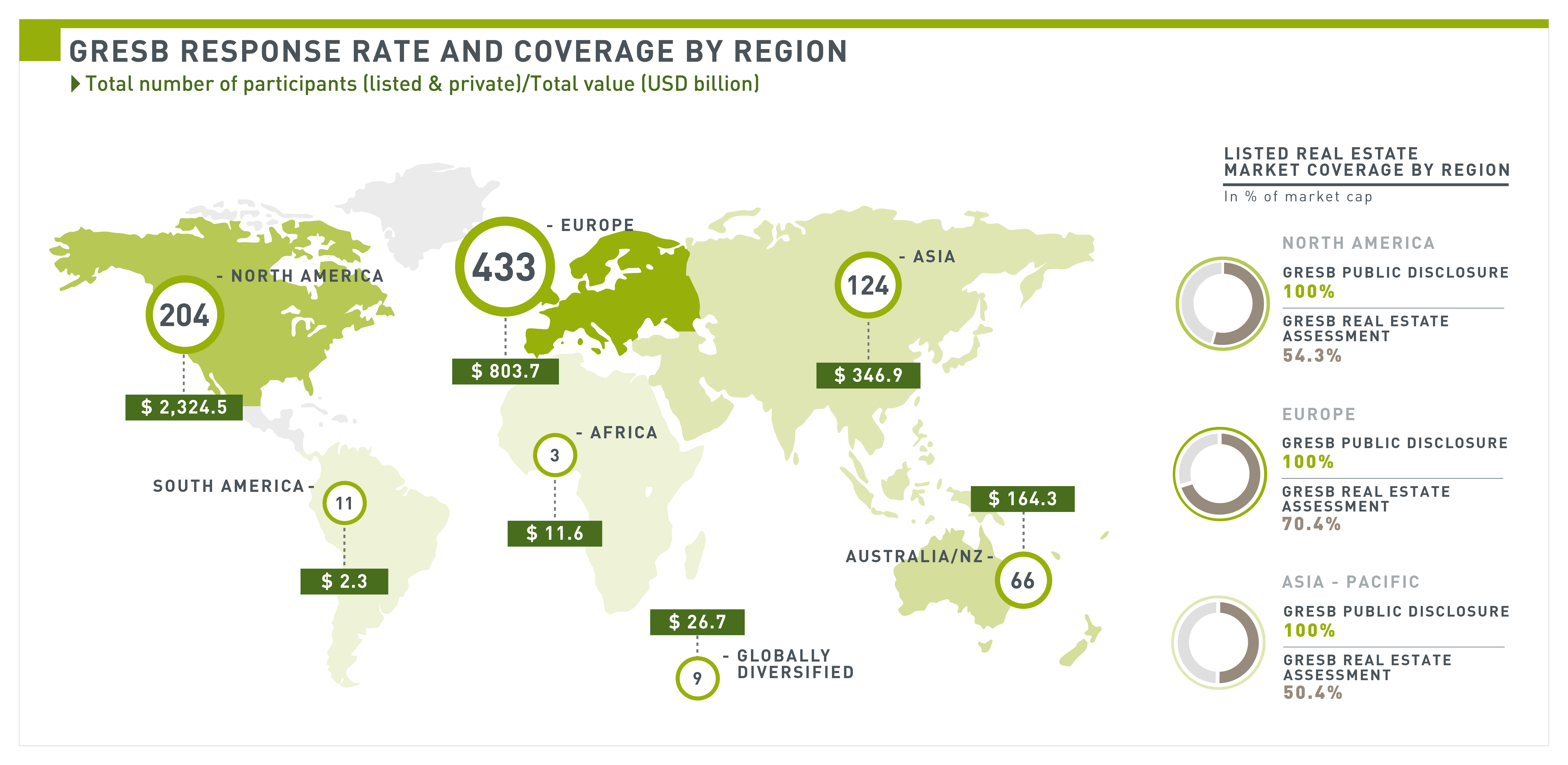 The evolution of GRESB Getting to business value Quinn & Partners