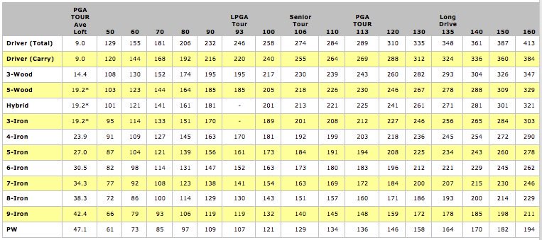 Driver Distance You Might Be Surprised! Quintessential Golf