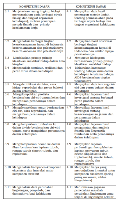 Pengertian Penilaian Berbasis Kompetensi Dan Contoh Soalnya