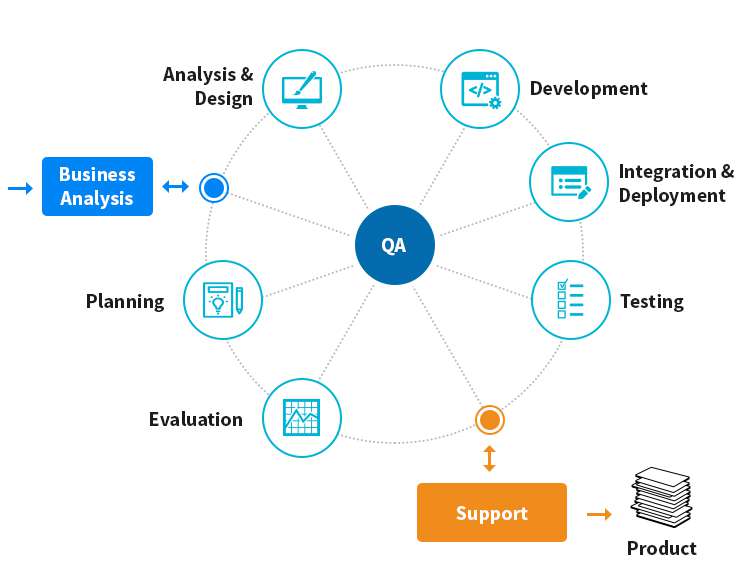 Custom Software Development Services Qulix Systems