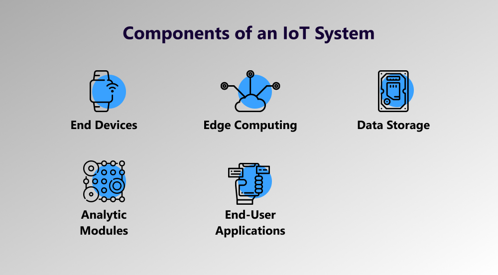 of Things and Its Programming Languages Qulix Systems