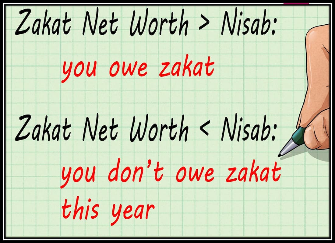 How to Calculate Zakat QuranMualim Learn Islam