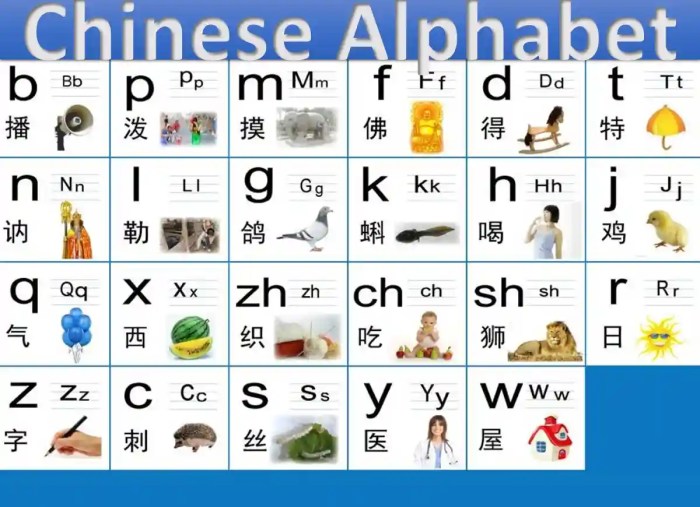 How Many Letters in The Chinese Alphabet? - Quran Mualim 2025 Chinese astrology 1996