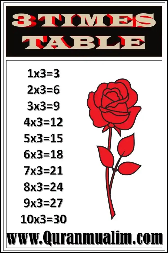 3 Times Table (Times Tables) Quran Mualim