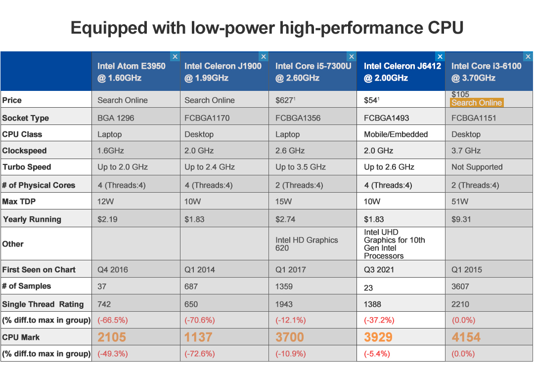 Embedded Box PC mini PC Best buy PC for Embedded System Railway