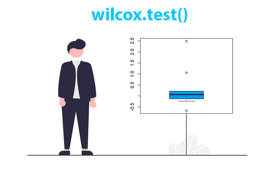 Contrastes de hipótesis en R