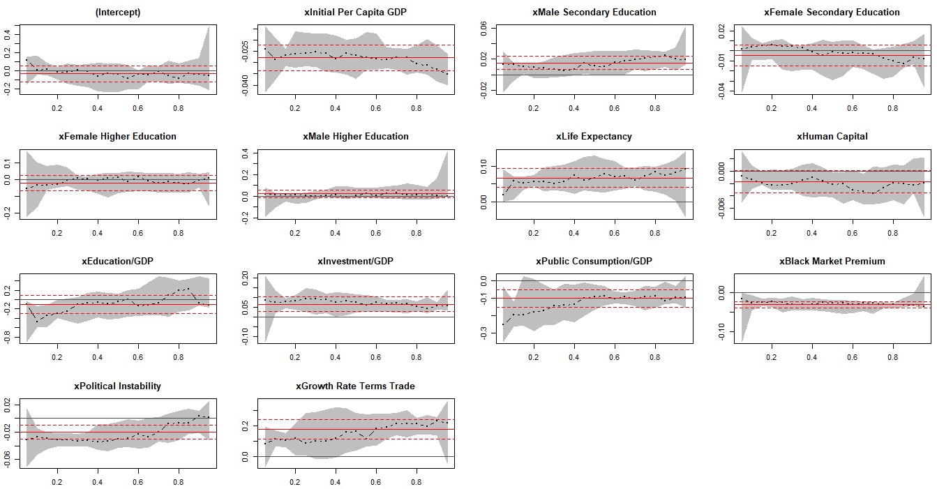 Rexercises Quantile Regression in R solutions