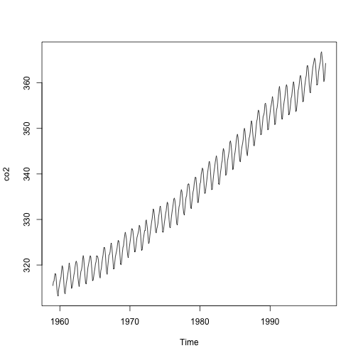 Rexercises Mathematical Expressions in R Plots Tutorial