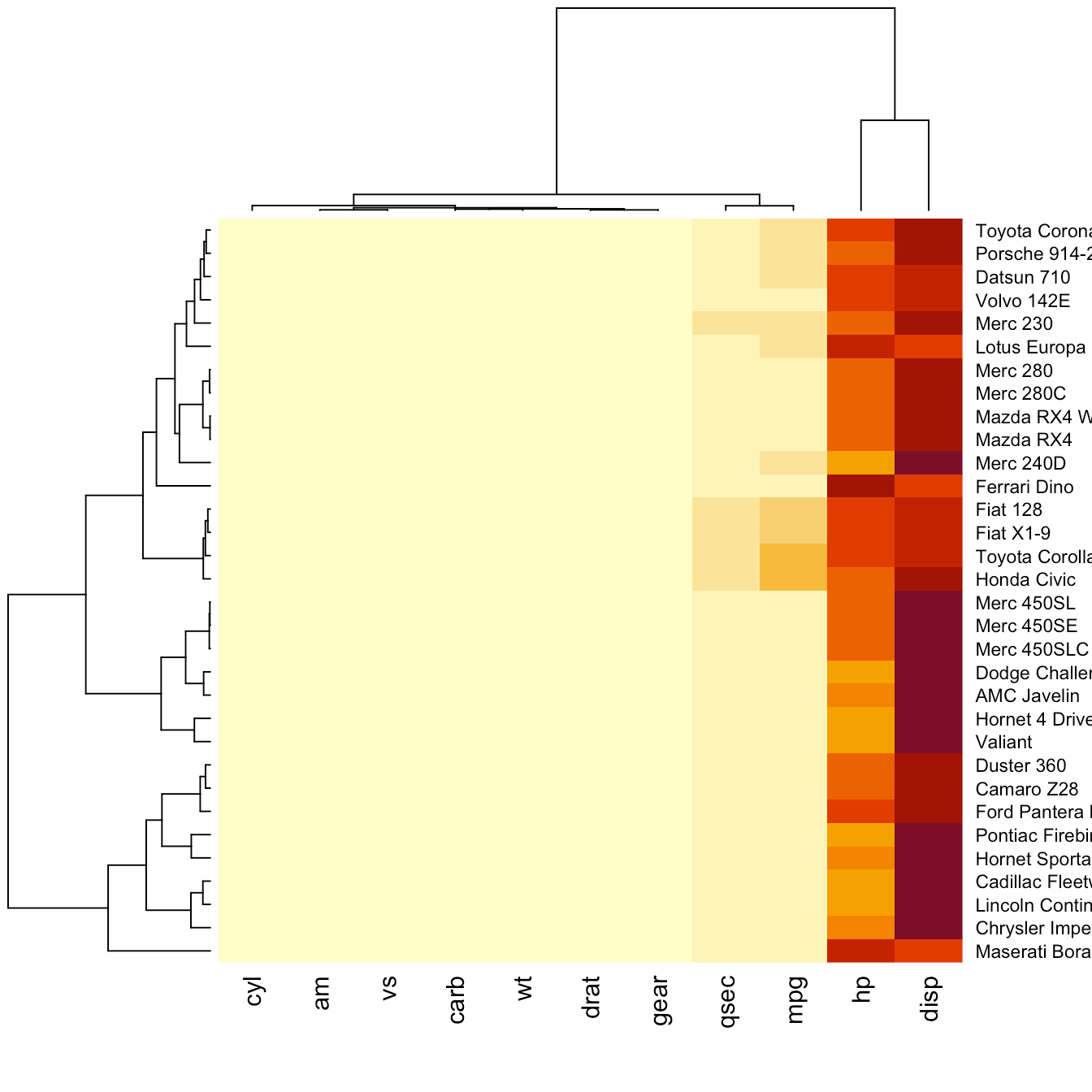 thesebemypics Heatmap Color Palette R