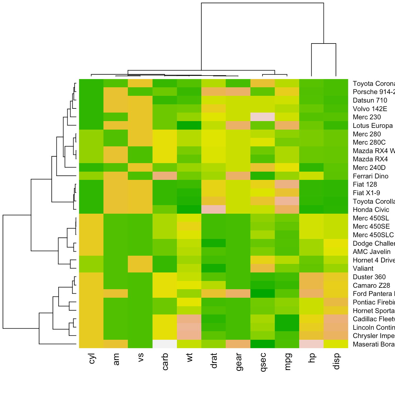 thesebemypics Heatmap Color Palette R