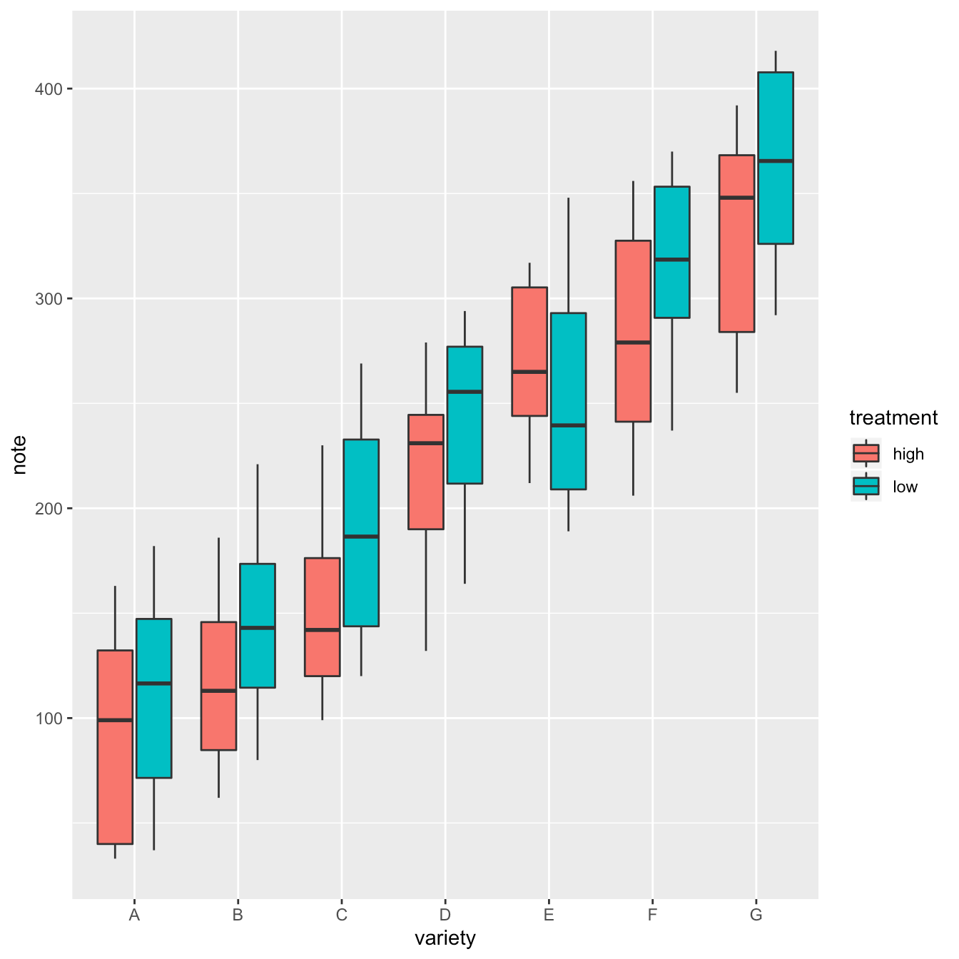 √1000以上 r ggplot boxplot 235151R ggplot boxplot add mean