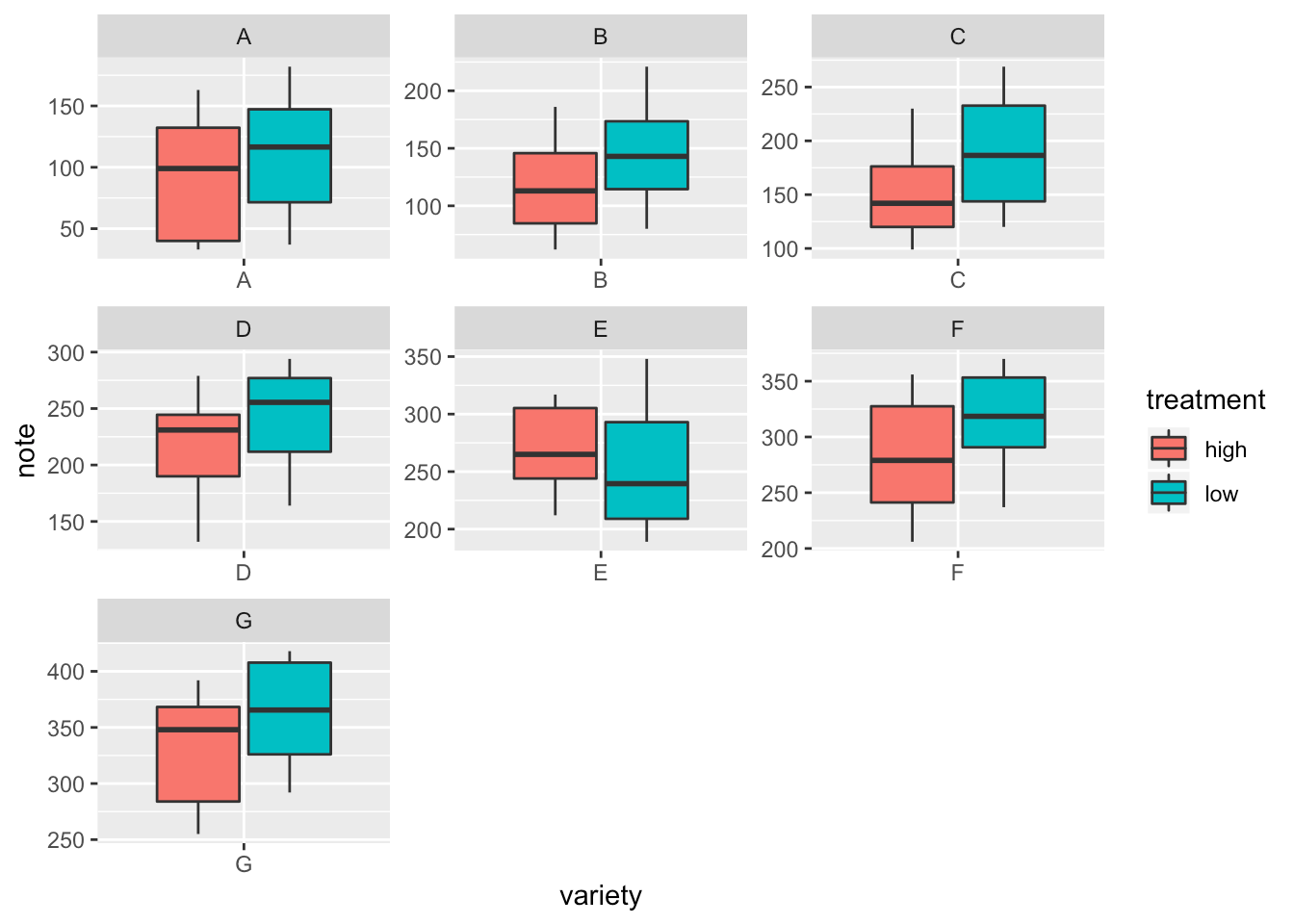 Ggplot2 Boxplot With Mean Value The R Graph Gallery Vrogue