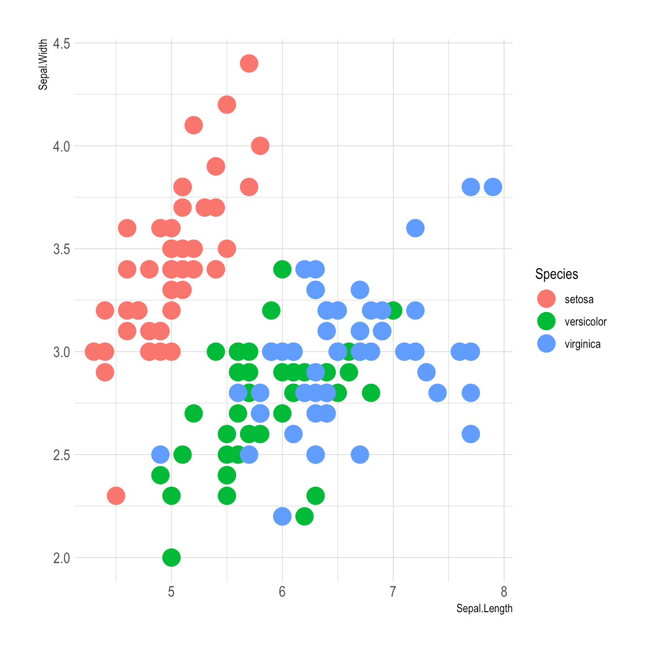 Outstanding Ggplot2 Xy Plot Axis R