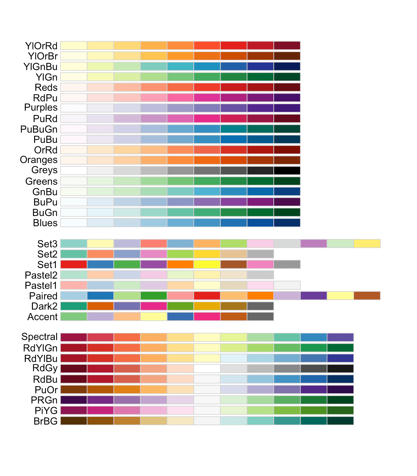 R Color Brewer’s palettes the R Graph Gallery