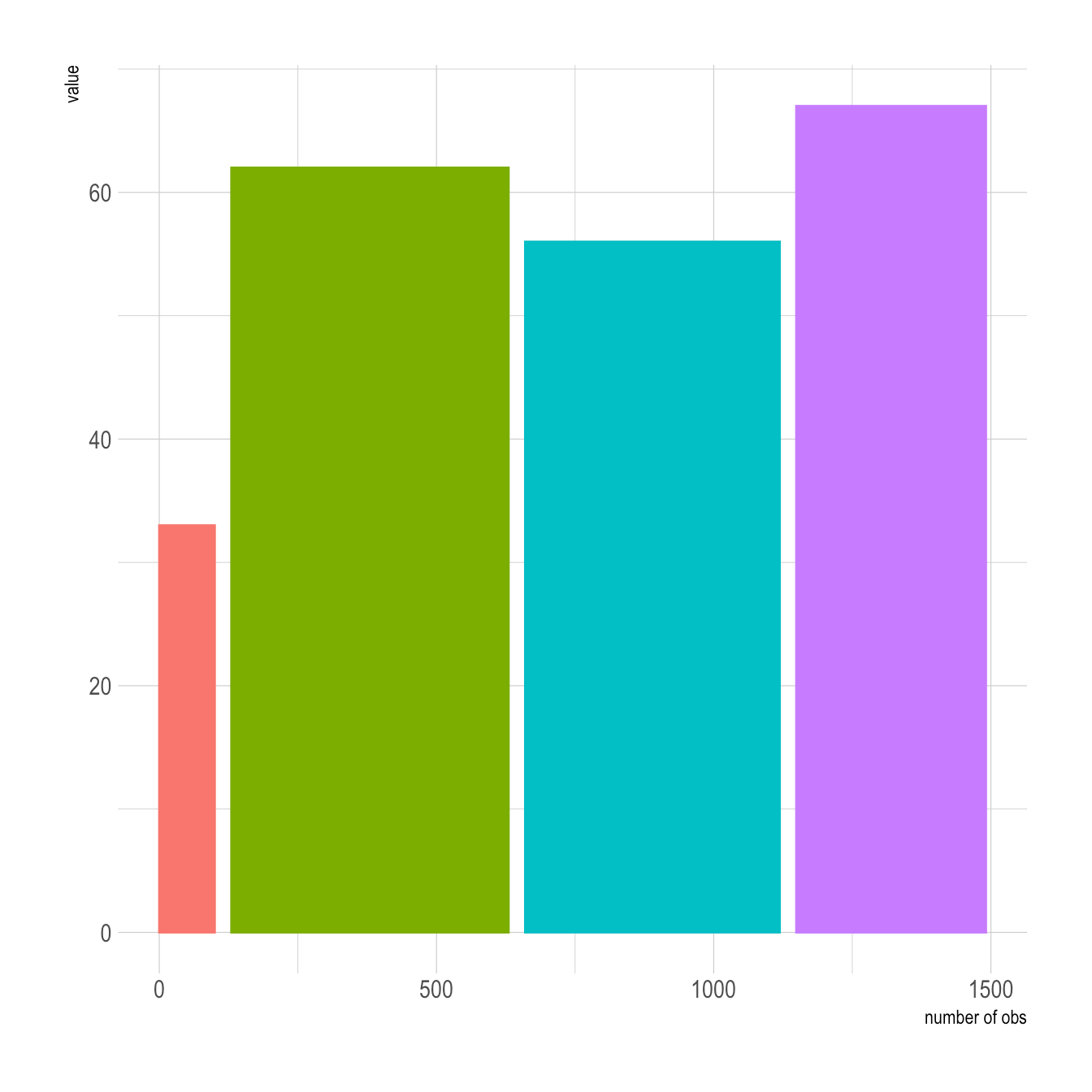 Ggplot2 Barplot Using Ggplot In R With Fill On Two Numeric Variable Images
