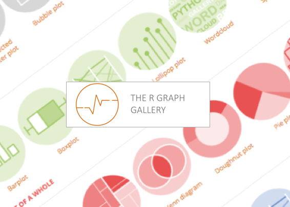 Venn Diagram – the R Graph Gallery