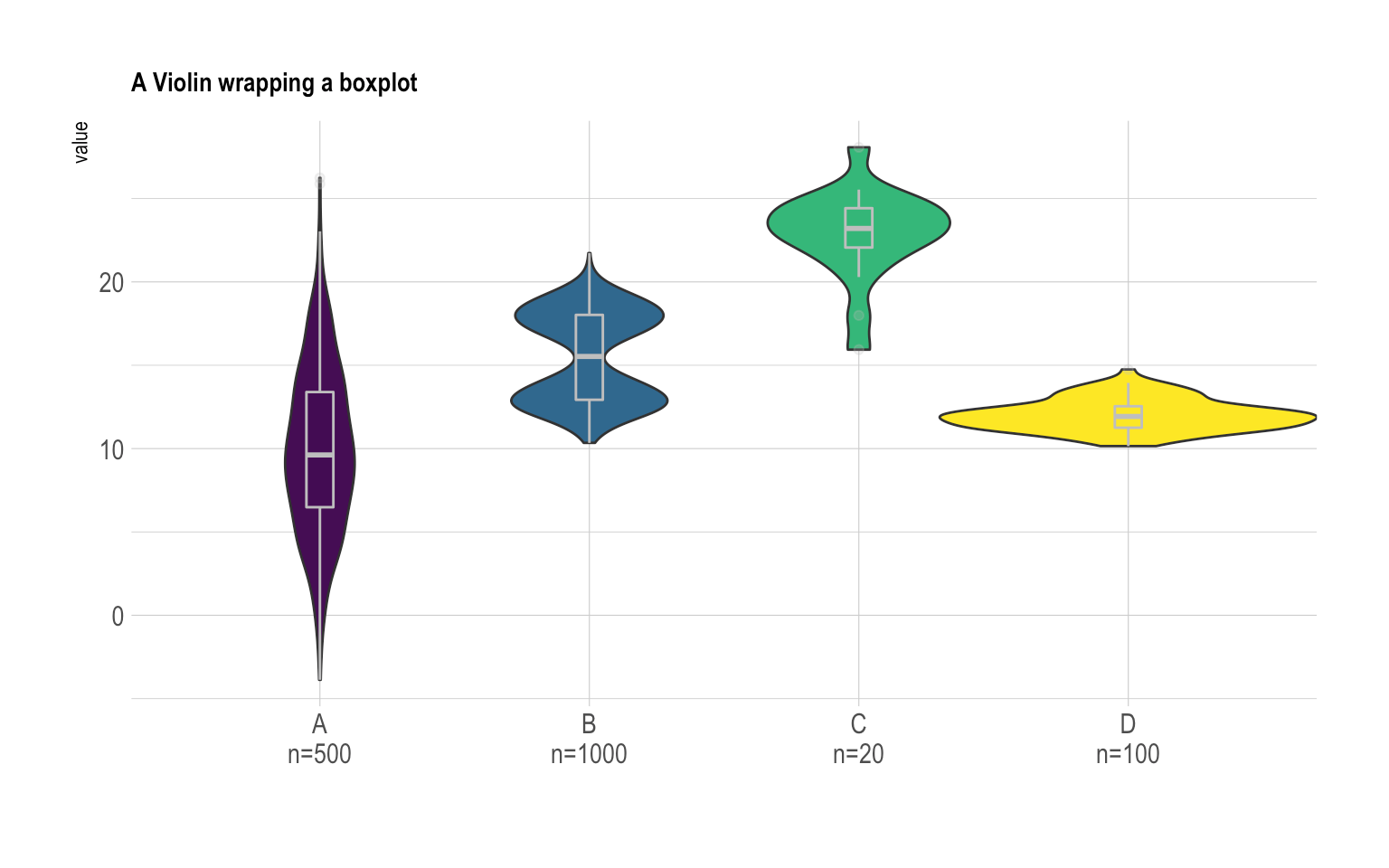 Horizontal Violin Plot With Ggplot2 The R Graph Gallery Images