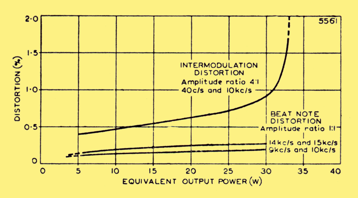 TwentyWatt Amplifier