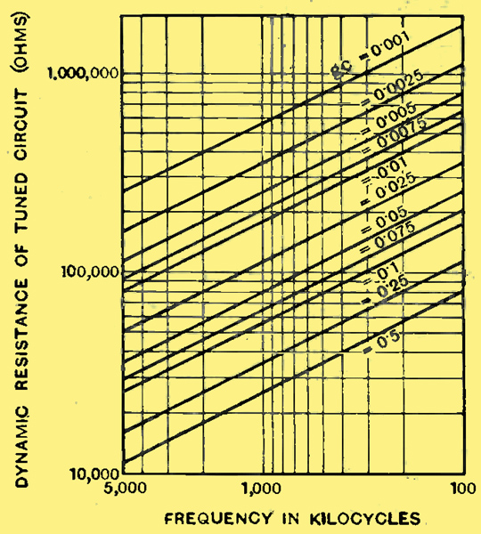 Amplification with Modern Valves
