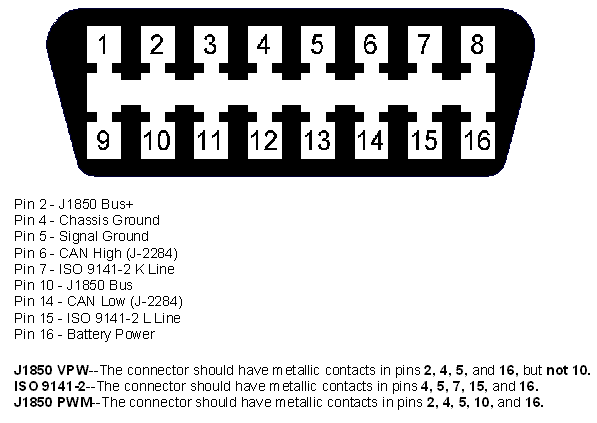 Race Technology Knowledge Base | ConnectingTheOBDECUSerialInterface